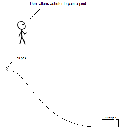 Gribouillage 85 : Vacances – L’inconvénient des campagnes vallonnées. 0085-campagne valonnee