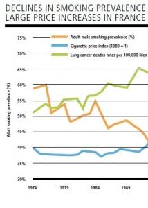 TABAC: Jusqu'à quel niveau faudrait-il taxer? – OMS