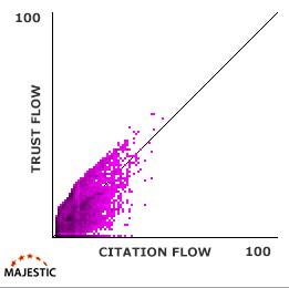 impot gouv trust flow