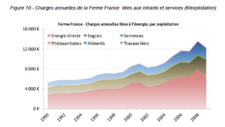 Doit-on vraiment payer la viande plus cher pour aider les agriculteurs ? Doit-on vraiment payer la viande plus cher pour aider les agriculteurs ?