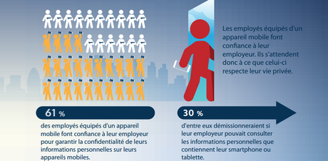 Données mobiles : les salariés font confiance à leur employeur MobileIron Trust Gap.png