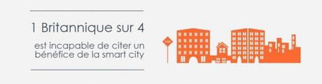 La smart city, un concept encore inconnu des citoyens britanniques 1 citoyen sur 4 ne connaît pas de bénéfices de la smart city