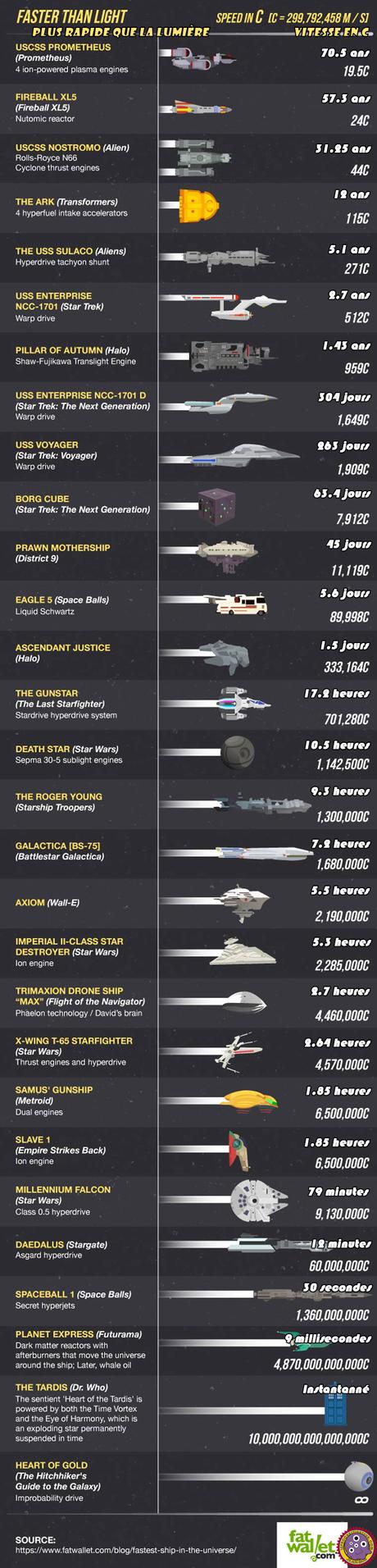 Combien de temps nous faudrait-il pour aller sur Kepler-452b en X-Wing? Combien de temps nous faudrait-il pour aller sur Kepler-452b en X-Wing?