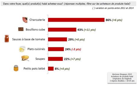 pĂŠnĂŠtration-produits-halal