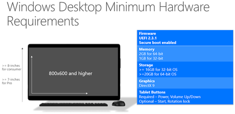 Les caractéristiques minimums requises par Windows 10