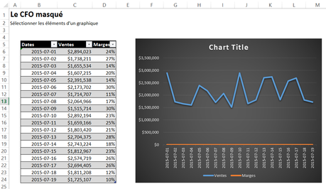 Sélectionner les éléments d'un graphique