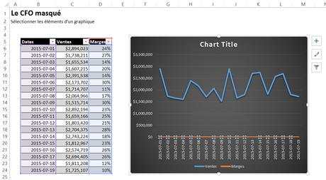 Sélectionner les éléments d'un graphique