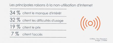 Accès à l’Internet : encore de nombreux bastions à conquérir Accès à l’Internet : encore de nombreux bastions à conquérir