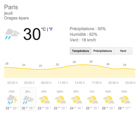 #TelAvivSurSeine, une fausse bonne idée? meteo paris