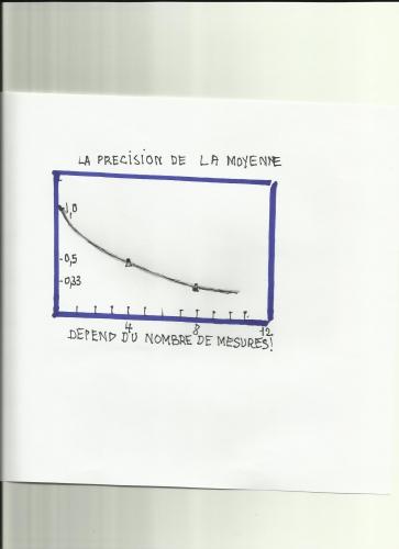 Le Pouvoir de l 'Imaginaire ( 422) :La statistique ?....Mais pourquoi faire ??? Image (2).jpg.jpeg