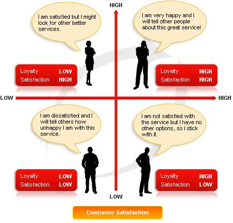 Évitez les litiges… Sur le web les mécontents peuvent vous pourrir la vie ! ic-loyalty-img-01