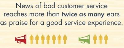 Évitez les litiges… Sur le web les mécontents peuvent vous pourrir la vie ! un client insatisfait influe sur 2 fois plus de personnes