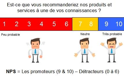 Évitez les litiges… Sur le web les mécontents peuvent vous pourrir la vie ! NPS-netproteurscore