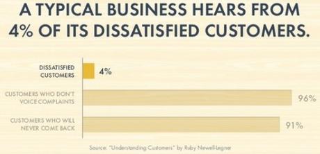 Évitez les litiges… Sur le web les mécontents peuvent vous pourrir la vie ! satisfaction clients