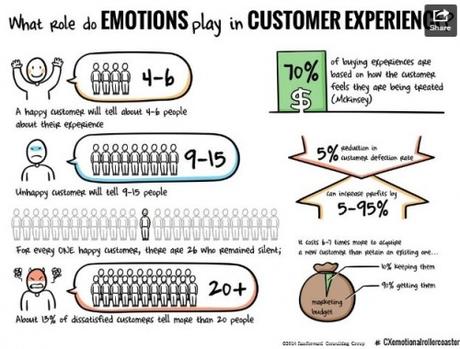 Évitez les litiges… Sur le web les mécontents peuvent vous pourrir la vie ! experience-client