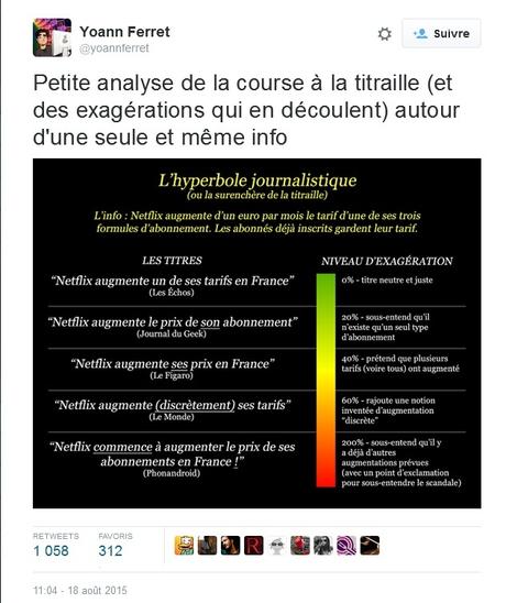 La titraille La titraille