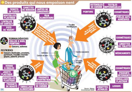Perturbateurs endocriniens : 508 millions d’Européens sacrifiés aux lobbies perturbateurs endocriniens
