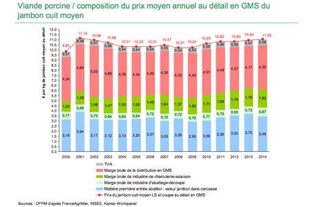 Veaux, vaches, cochons : 10 raisons d’en finir avec l’élevage intensif Veaux, vaches, cochons : 10 raisons d’en finir avec l’élevage intensif