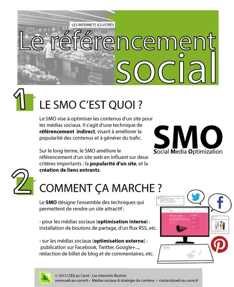 SMO… SMO… Vous avez dit SMO ? SMO… SMO… Vous avez dit SMO ?