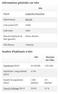 Sète, une ville pas si bien que ce que dit le maire… Capture du 2015-08-25 09:48:18