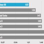 L’iPhone 6 plus long à charger que les smartphones concurrents Test-chargement-batterie-100-pourcent-smartphones