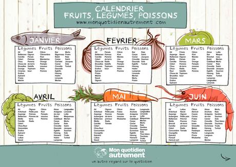 calendrier-fruits-legumes-et-poissons-1