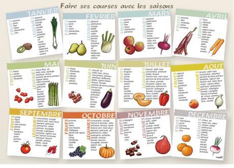 fruits et legumes par saison