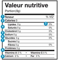 Comment lire l'étiquette de valeur nutritive des aliments
