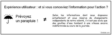 Expérience utilisateur : et si vous conceviez l’information pour l’action ? UX : informer pour agir