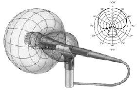 Bien débuter en vidéo – Les différents types de micro Bien débuter en vidéo – Les différents types de micro