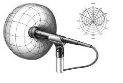 Bien débuter en vidéo – Les différents types de micro Bien débuter en vidéo – Les différents types de micro