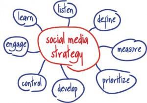 Les 5 étapes clé de la Stratégie Social Media