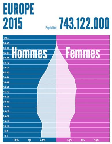 Comment ne pas se poser des questions ? Impact des réfugiés sur nos Sociétés Population UE.jpg