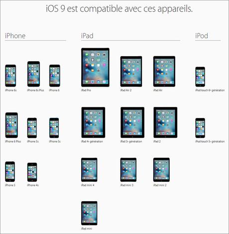 iOS 9 est disponible: Comment installer la mise à jour sur iPhone, iPad et iPod Touch?
