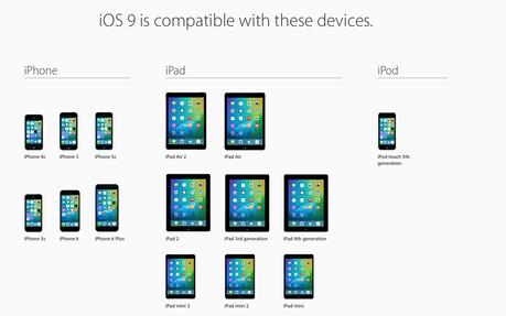 iOS 9: comment bien l’installer sur iPhone et iPad iOS 9: comment bien l’installer sur iPhone et iPad