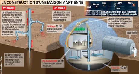 Imprimer logements et hôtels en 3D ? Infographie_Sfero