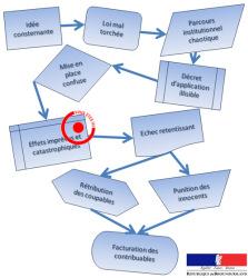 Handicap et ERP : les palpitantes aventures du CERFA 13.824*03 parcours institutionnel suite