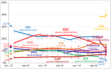 Un automne électoral décisif pour la gauche radicale : la Grèce et la Catalogne Un automne électoral décisif pour la gauche radicale : la Grèce et la Catalogne