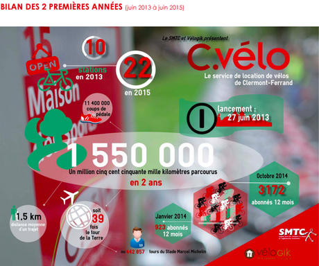 40 stations C.Vélo fin octobre 2015 à Clermont-Fd et Chamalières infographie-cvelo