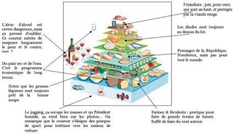Le bonheur : pas trop vite, pas trop fort La nouvelle pyramide alimentaire - Cliquez pour agrandir