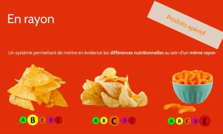 ÉTIQUETAGE NUTRITIONNEL: Lettre ouverte pour l’application d’un système à 5 couleurs – Collectif Apéritif