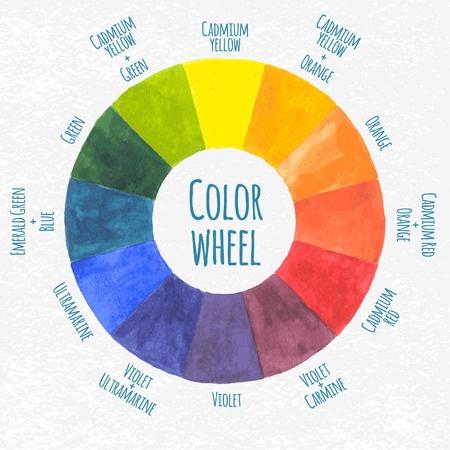 Connaître les couleurs Colori2