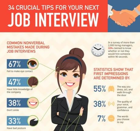 Comment être certain de faire une bonne première impression ? job-interview-advice