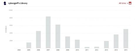 Au tour de Last.FM Last.FM 2004