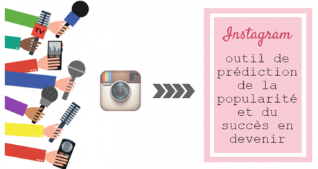 Les données issues d'Instagram permettrait de prédire la popularité à venir d'un top model