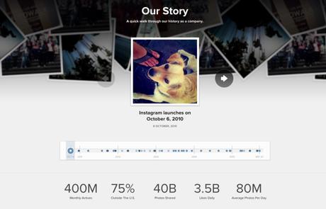 Instagram, c’est plus de 400 millions d’utilisateurs actifs par mois Instagram, c’est plus de 400 millions d’utilisateurs actifs par mois