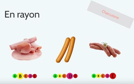 CANCER: Le score de qualité nutritionnelle à 5 couleurs est associé à son risque d’apparition – BJN Charcuterie