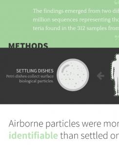 MICROBIOME: Chacun émet son petit cloud bactérien – PeerJ