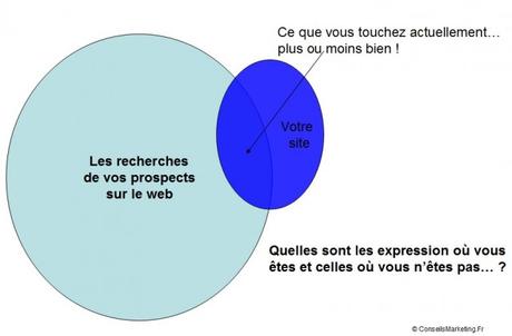 Je vous livre mes Meilleurs Secrets en Web Marketing – 1h de vidéo optimisation SEO