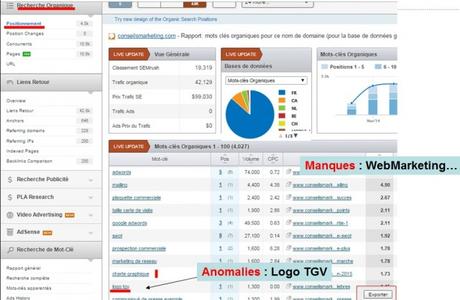 Je vous livre mes Meilleurs Secrets en Web Marketing – 1h de vidéo analyse sem rush conseilsmarketing